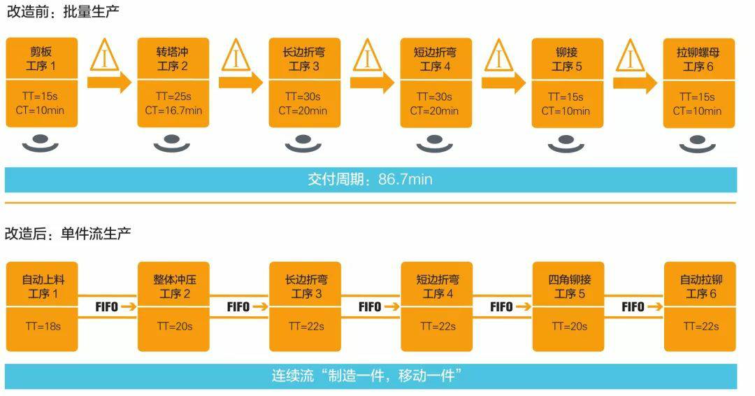 钣金加工产品在自动化及电梯行业中的应用 -厦门正义线上艺术教育有限公司