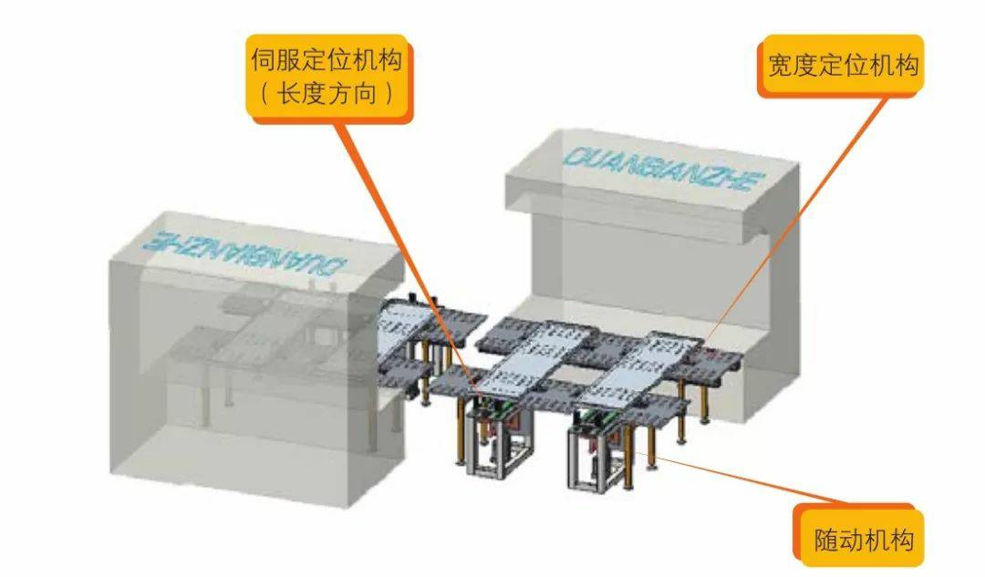 钣金加工产品在自动化及电梯行业中的应用 -厦门正义线上艺术教育有限公司