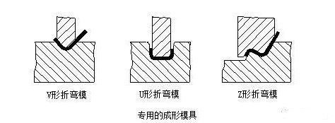 钣金加工中数控折弯加工零件范围及加工精度参数的详细解答-厦门正义线上艺术教育有限公司