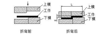 钣金加工中数控折弯加工零件范围及加工精度参数的详细解答-厦门正义线上艺术教育有限公司