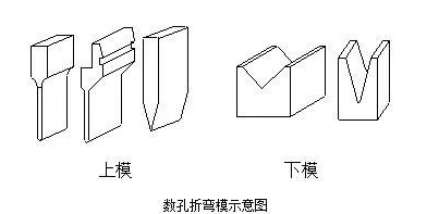 钣金加工中数控折弯加工零件范围及加工精度参数的详细解答-厦门正义线上艺术教育有限公司
