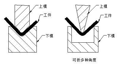 钣金加工中数控折弯加工零件范围及加工精度参数的详细解答-厦门正义线上艺术教育有限公司
