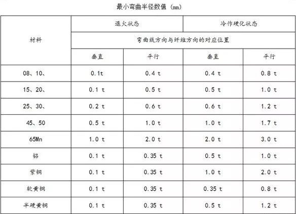 钣金加工中数控折弯加工零件范围及加工精度参数的详细解答-厦门正义线上艺术教育有限公司