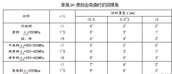 钣金加工中数控折弯加工零件范围及加工精度参数的详细解答-厦门正义线上艺术教育有限公司