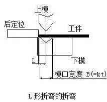 钣金加工中数控折弯加工零件范围及加工精度参数的详细解答-厦门正义线上艺术教育有限公司