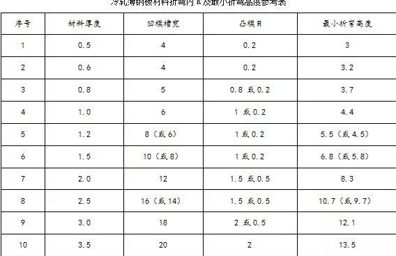 钣金加工中数控折弯加工零件范围及加工精度参数的详细解答-厦门正义线上艺术教育有限公司