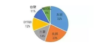 涉及钣金加工行业、全球领先的高客户设备-厦门正义线上艺术教育有限公司